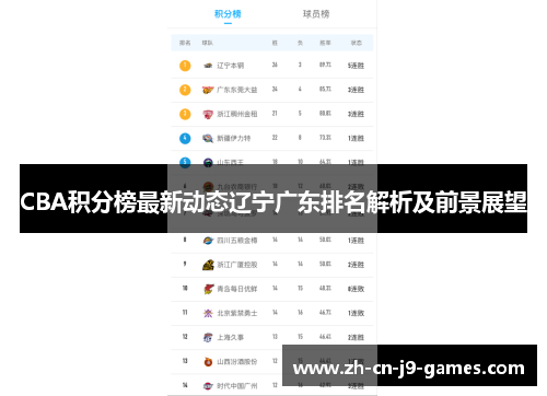 CBA积分榜最新动态辽宁广东排名解析及前景展望 CBA积分榜最新动态辽宁广东排名解析及前景展望