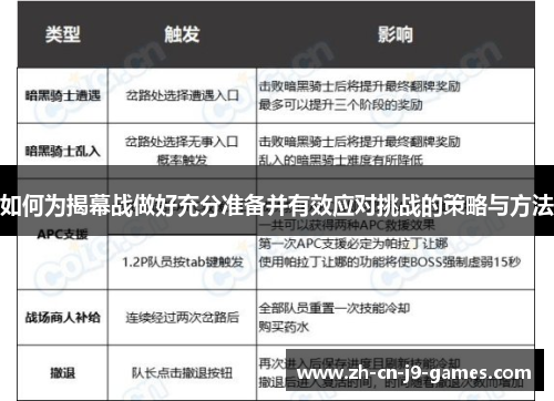 如何为揭幕战做好充分准备并有效应对挑战的策略与方法
