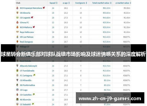 球星转会新俱乐部对球队战绩市场影响及球迷情感关系的深度解析