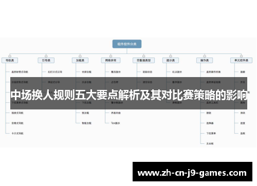 中场换人规则五大要点解析及其对比赛策略的影响