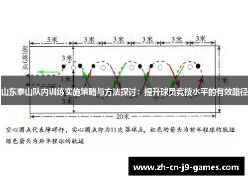 山东泰山队内训练实施策略与方法探讨：提升球员竞技水平的有效路径