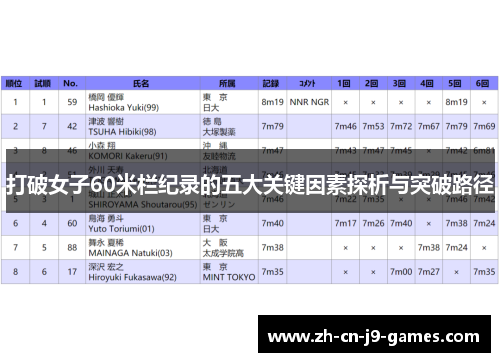 打破女子60米栏纪录的五大关键因素探析与突破路径