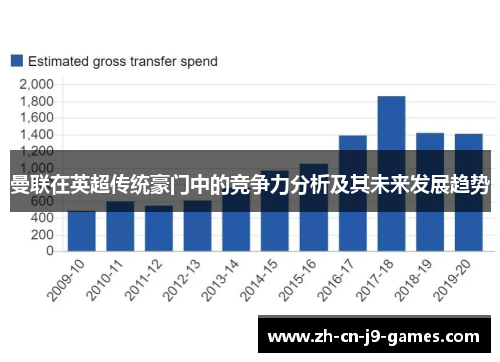 曼联在英超传统豪门中的竞争力分析及其未来发展趋势