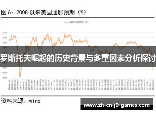 罗斯托夫崛起的历史背景与多重因素分析探讨