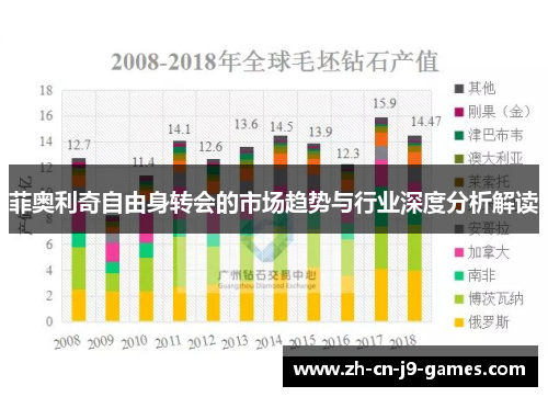 菲奥利奇自由身转会的市场趋势与行业深度分析解读 菲奥利奇自由身转会的市场趋势与行业深度分析解读