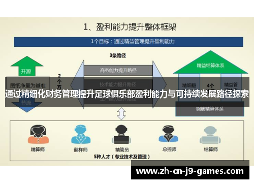 通过精细化财务管理提升足球俱乐部盈利能力与可持续发展路径探索