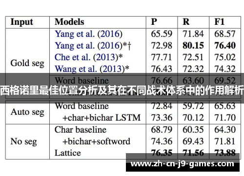 西格诺里最佳位置分析及其在不同战术体系中的作用解析