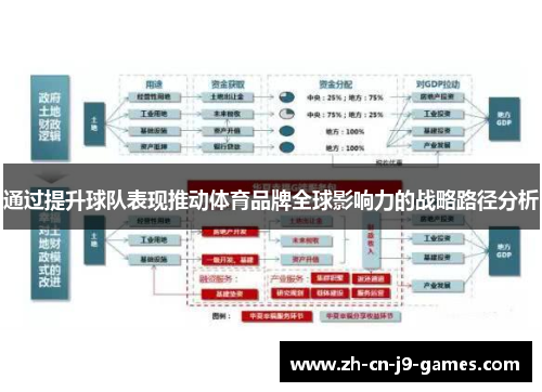 通过提升球队表现推动体育品牌全球影响力的战略路径分析 通过提升球队表现推动体育品牌全球影响力的战略路径分析