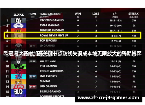 欧冠淘汰赛附加赛关键节点防线失误成本被无限放大的残酷博弈 欧冠淘汰赛附加赛关键节点防线失误成本被无限放大的残酷博弈