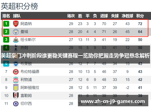 英超豪门冲刺阶段谁更稳关键赛程一览助你把握走势争冠悬念解析