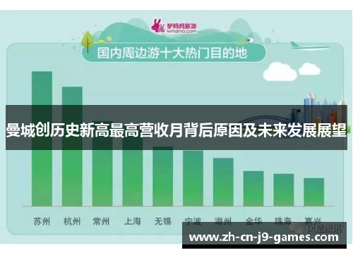 曼城创历史新高最高营收月背后原因及未来发展展望