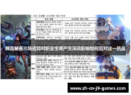 魏震禁赛三场或将对职业生涯产生深远影响如何应对这一挑战 魏震禁赛三场或将对职业生涯产生深远影响如何应对这一挑战